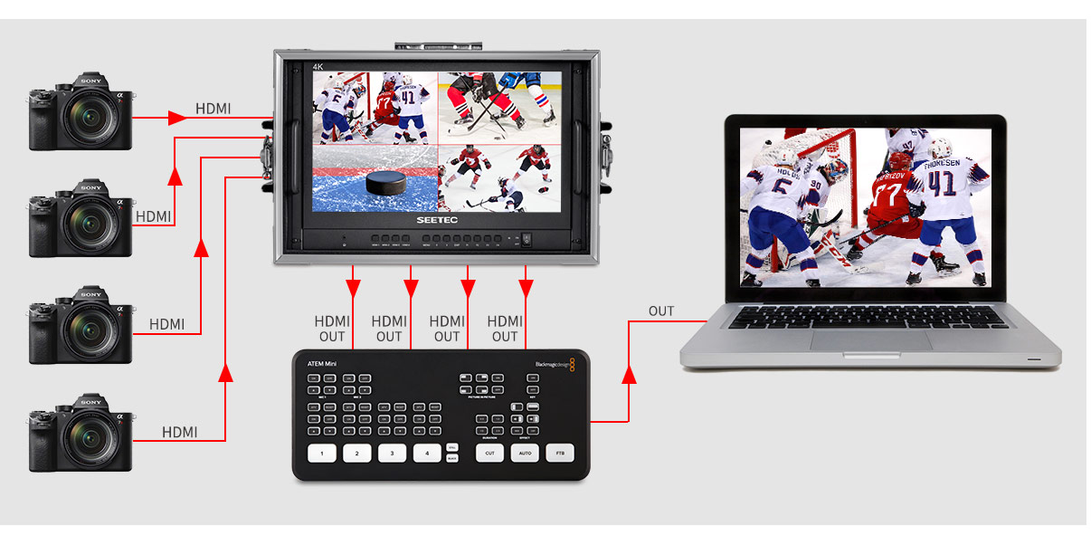 atem mini monitor